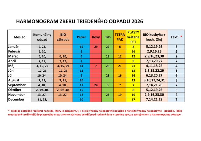 Harmonogram zberu odpadov 2026&nbsp;- Jánovce